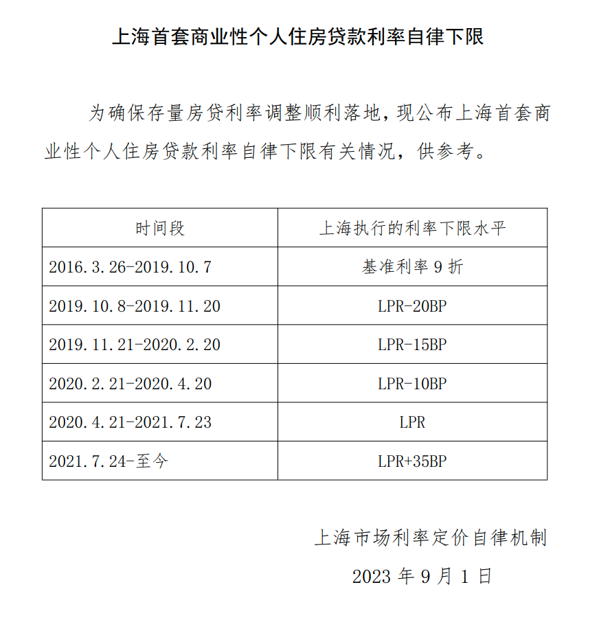 上海貨車貸款(上海車主貸款)? (http://m.jtlskj.com/) 知識(shí)問答 第2張