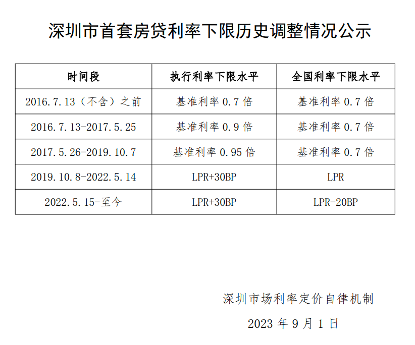 上海貨車貸款(上海車主貸款)? (http://m.jtlskj.com/) 知識(shí)問答 第3張