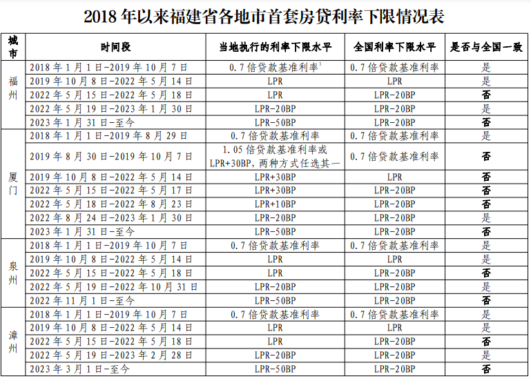 上海貨車貸款(上海車主貸款)? (http://m.jtlskj.com/) 知識(shí)問答 第6張