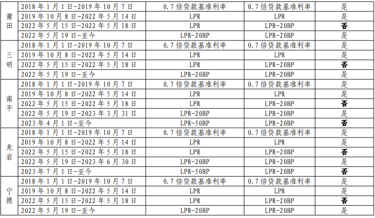 上海貨車貸款(上海車主貸款)? (http://m.jtlskj.com/) 知識(shí)問答 第7張