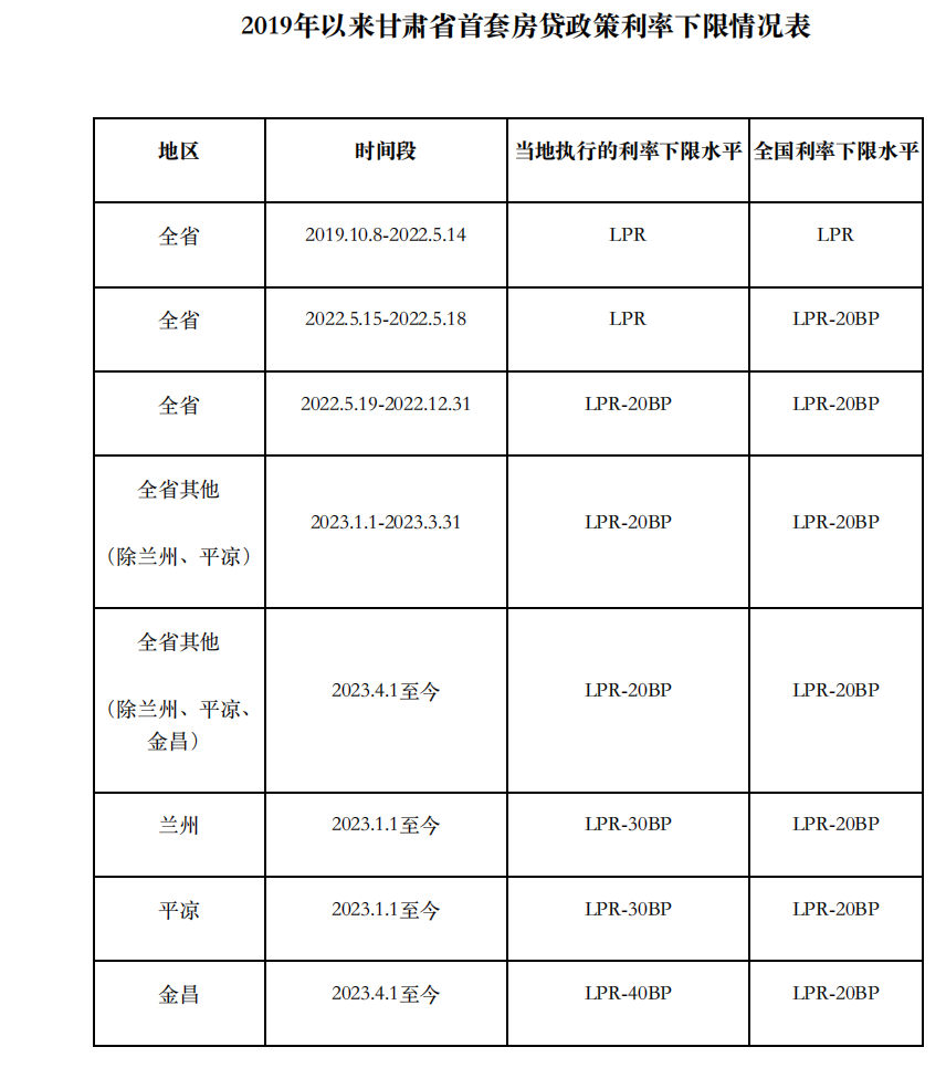 上海貨車貸款(上海車主貸款)? (http://m.jtlskj.com/) 知識(shí)問答 第9張