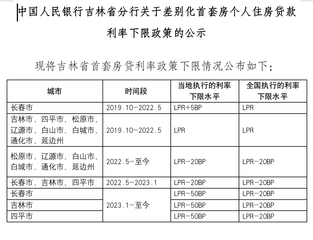 上海貨車貸款(上海車主貸款)? (http://m.jtlskj.com/) 知識(shí)問答 第10張