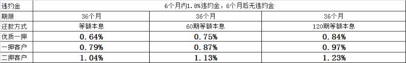 上海平安普惠小額貸款投資有限公司(上海平安普惠小額無抵押貸款)? (http://m.jtlskj.com/) 知識問答 第3張