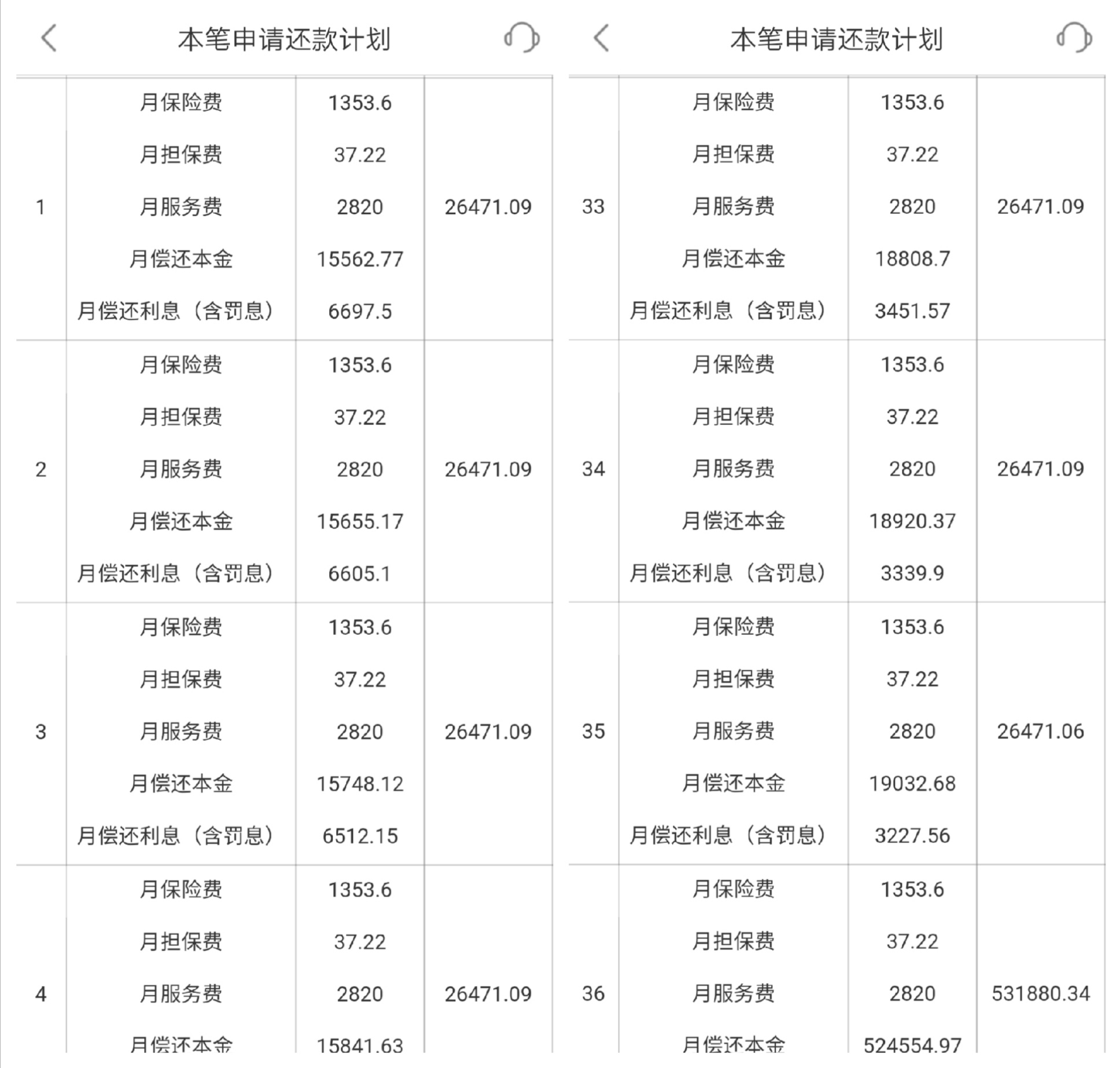 上海平安普惠小額貸款投資有限公司(上海平安普惠小額無抵押貸款)? (http://m.jtlskj.com/) 知識問答 第7張