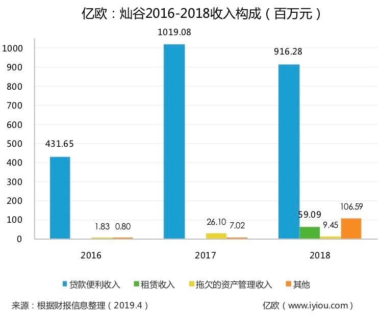 上海有家有車汽車租賃車貸(上海有車有家融資租賃合同)? (http://m.jtlskj.com/) 知識問答 第2張