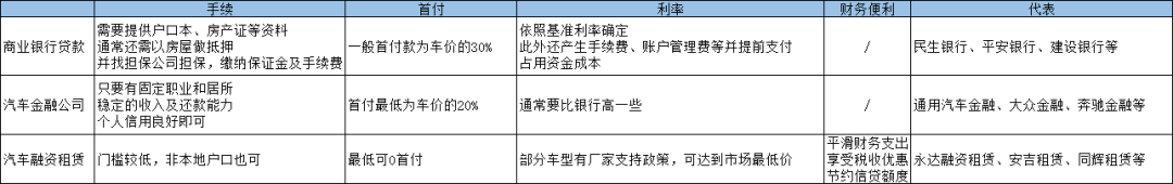 車子抵押融資怎么融(車子抵押貸款公司)? (http://m.jtlskj.com/) 知識(shí)問答 第10張