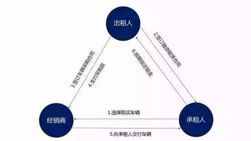 車子抵押融資怎么融(車子抵押貸款公司)? (http://m.jtlskj.com/) 知識(shí)問答 第12張