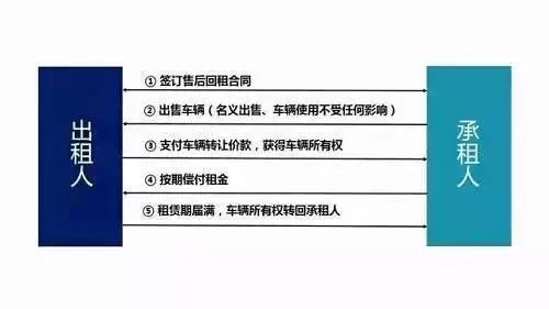 車子抵押融資怎么融(車子抵押貸款公司)? (http://m.jtlskj.com/) 知識(shí)問答 第13張