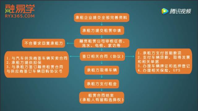 車子抵押融資怎么融(車子抵押貸款公司)? (http://m.jtlskj.com/) 知識(shí)問答 第15張