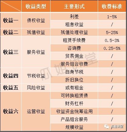 車子抵押融資怎么融(車子抵押貸款公司)? (http://m.jtlskj.com/) 知識(shí)問答 第18張