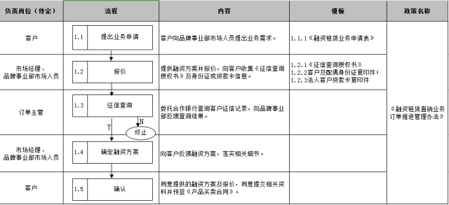 車子抵押融資怎么融(車子抵押貸款公司)? (http://m.jtlskj.com/) 知識(shí)問答 第20張