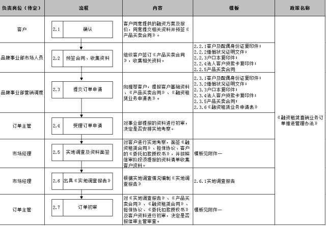 車子抵押融資怎么融(車子抵押貸款公司)? (http://m.jtlskj.com/) 知識(shí)問答 第21張