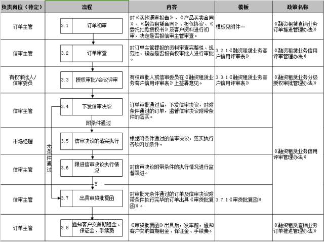 車子抵押融資怎么融(車子抵押貸款公司)? (http://m.jtlskj.com/) 知識(shí)問答 第22張