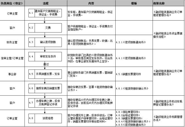 車子抵押融資怎么融(車子抵押貸款公司)? (http://m.jtlskj.com/) 知識(shí)問答 第23張