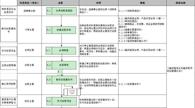 車子抵押融資怎么融(車子抵押貸款公司)? (http://m.jtlskj.com/) 知識(shí)問答 第24張