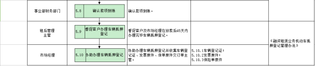 車子抵押融資怎么融(車子抵押貸款公司)? (http://m.jtlskj.com/) 知識(shí)問答 第25張