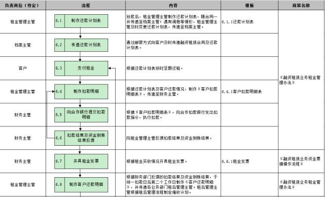 車子抵押融資怎么融(車子抵押貸款公司)? (http://m.jtlskj.com/) 知識(shí)問答 第26張