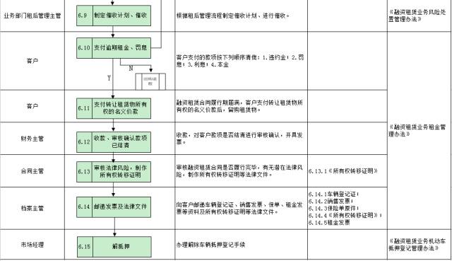 車子抵押融資怎么融(車子抵押貸款公司)? (http://m.jtlskj.com/) 知識(shí)問答 第27張