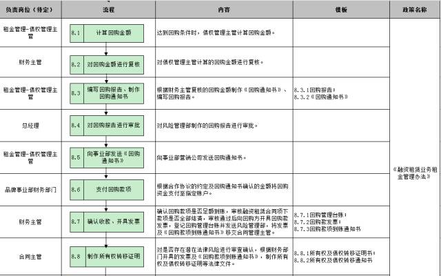 車子抵押融資怎么融(車子抵押貸款公司)? (http://m.jtlskj.com/) 知識(shí)問答 第29張