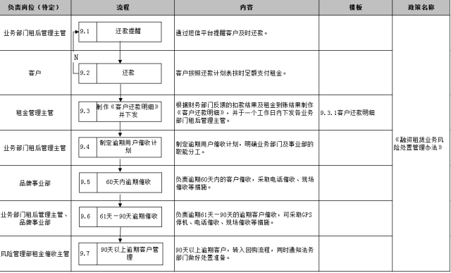 車子抵押融資怎么融(車子抵押貸款公司)? (http://m.jtlskj.com/) 知識(shí)問答 第30張