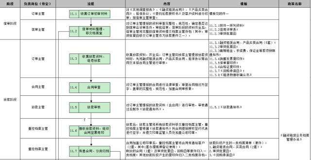 車子抵押融資怎么融(車子抵押貸款公司)? (http://m.jtlskj.com/) 知識(shí)問答 第32張