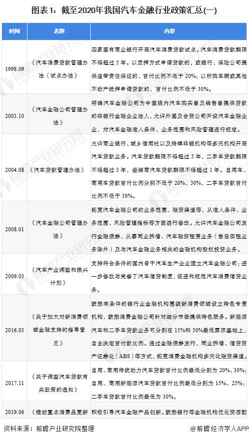 車融汽車抵押融資(抵押車融資什么意思)? (http://m.jtlskj.com/) 知識問答 第1張