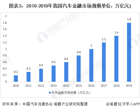 車融汽車抵押融資(抵押車融資什么意思)? (http://m.jtlskj.com/) 知識問答 第3張