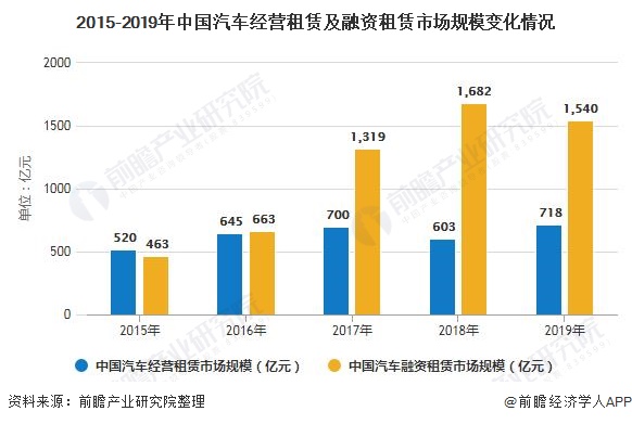 車子融資怎么融(汽車融資是不是合法)? (http://m.jtlskj.com/) 知識問答 第5張