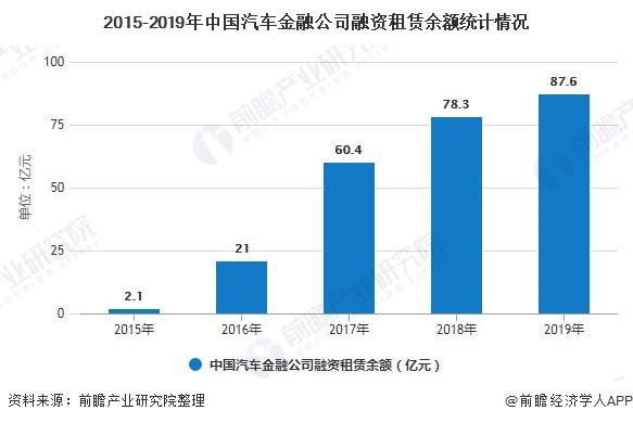 車子融資怎么融(汽車融資是不是合法)? (http://m.jtlskj.com/) 知識問答 第7張