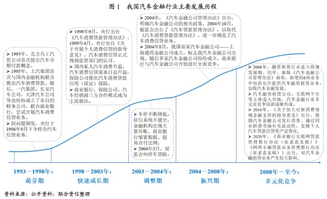 附近汽車(chē)有車(chē)融可以融資嗎(東北證劵有融資融卷嗎)? (http://m.jtlskj.com/) 知識(shí)問(wèn)答 第1張