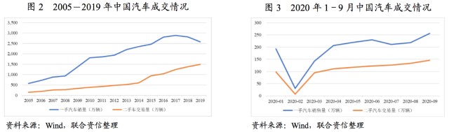 附近汽車(chē)有車(chē)融可以融資嗎(東北證劵有融資融卷嗎)? (http://m.jtlskj.com/) 知識(shí)問(wèn)答 第2張