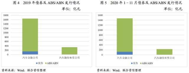 附近汽車(chē)有車(chē)融可以融資嗎(東北證劵有融資融卷嗎)? (http://m.jtlskj.com/) 知識(shí)問(wèn)答 第3張