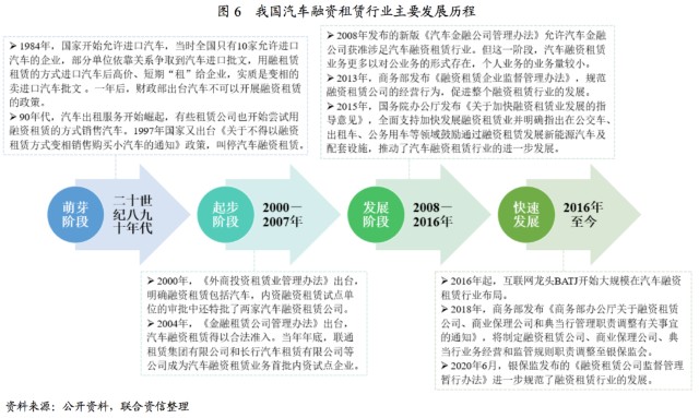 附近汽車(chē)有車(chē)融可以融資嗎(東北證劵有融資融卷嗎)? (http://m.jtlskj.com/) 知識(shí)問(wèn)答 第4張