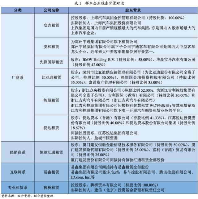 附近汽車(chē)有車(chē)融可以融資嗎(東北證劵有融資融卷嗎)? (http://m.jtlskj.com/) 知識(shí)問(wèn)答 第6張