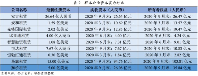 附近汽車(chē)有車(chē)融可以融資嗎(東北證劵有融資融卷嗎)? (http://m.jtlskj.com/) 知識(shí)問(wèn)答 第7張