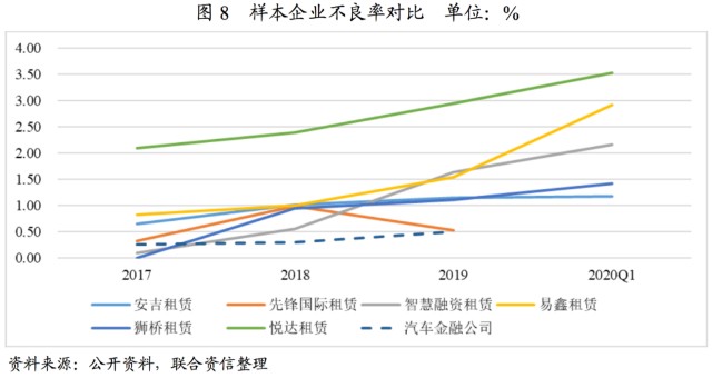 附近汽車(chē)有車(chē)融可以融資嗎(東北證劵有融資融卷嗎)? (http://m.jtlskj.com/) 知識(shí)問(wèn)答 第9張