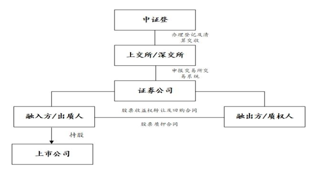 小汽車抵押融資(抵押車融資什么意思)? (http://m.jtlskj.com/) 知識(shí)問答 第5張