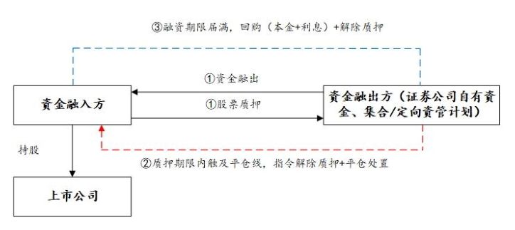 小汽車抵押融資(抵押車融資什么意思)? (http://m.jtlskj.com/) 知識(shí)問答 第6張