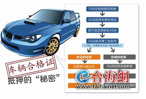 抵押車輛綠本融資(汽車綠本抵押流程)? (http://m.jtlskj.com/) 知識問答 第1張