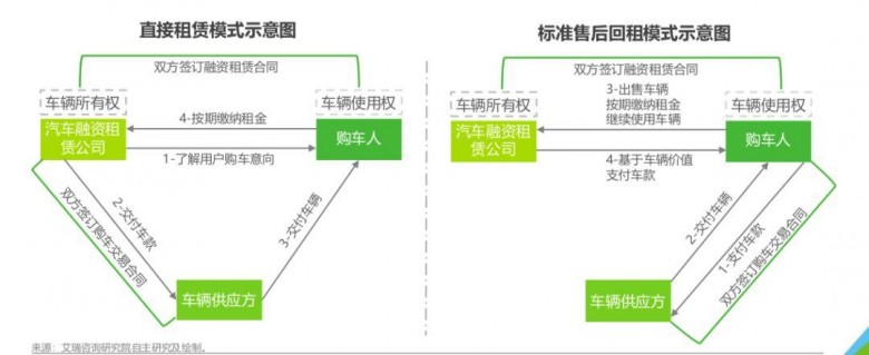 有車哪里可以融資(融資車有可以抵押的嗎)? (http://m.jtlskj.com/) 知識問答 第1張