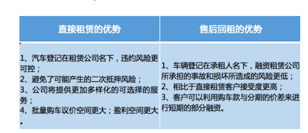 有車哪里可以融資(融資車有可以抵押的嗎)? (http://m.jtlskj.com/) 知識問答 第2張