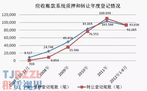 豪車抵押融資(融資抵押車輛的風(fēng)險)? (http://m.jtlskj.com/) 知識問答 第1張