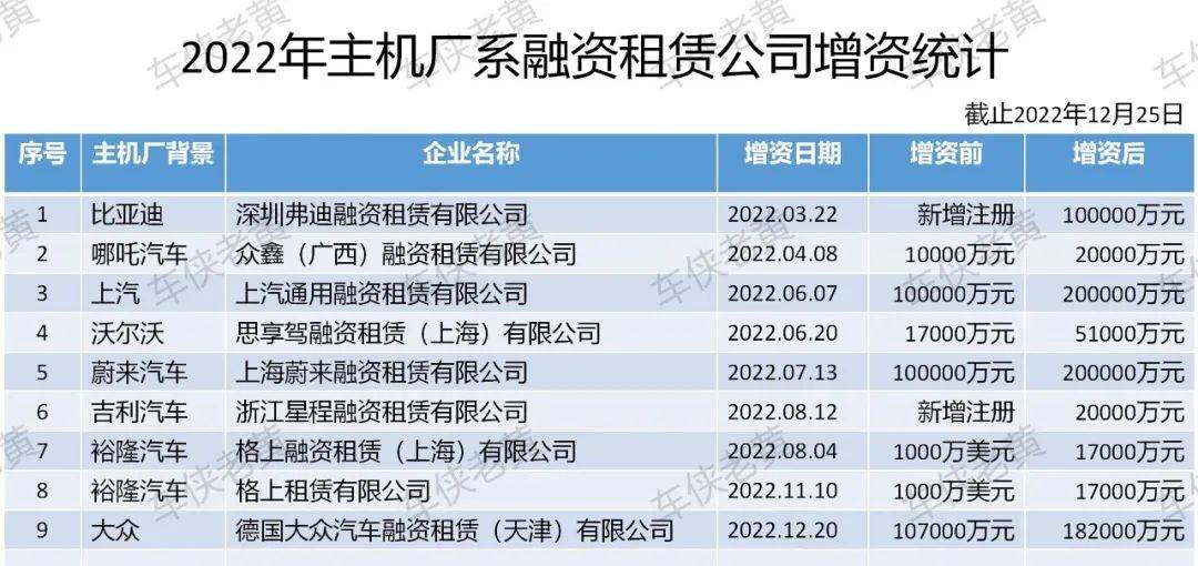 附近哪里有汽車抵押融資(抵押車融資什么意思)? (http://m.jtlskj.com/) 知識問答 第1張