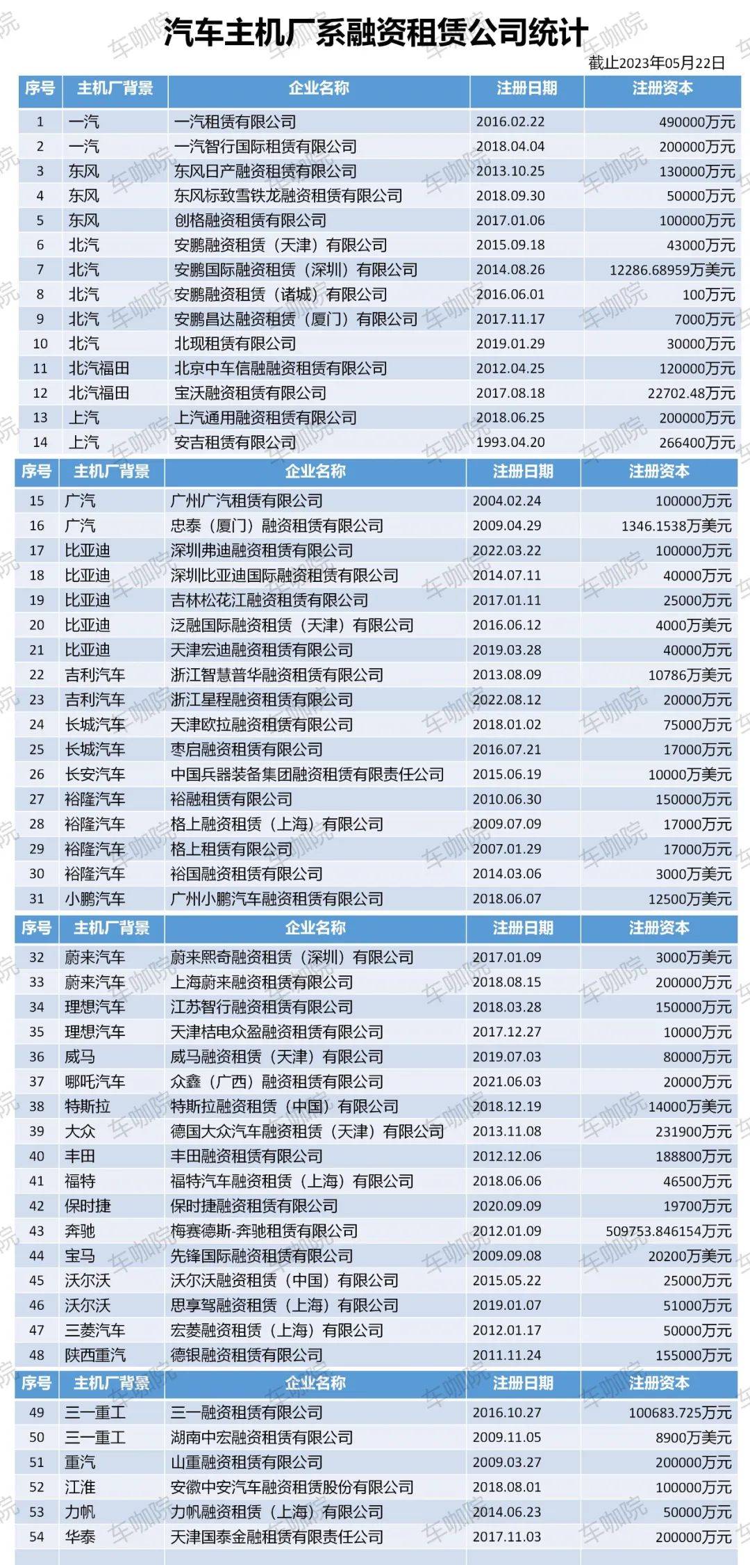 附近哪里有汽車抵押融資(抵押車融資什么意思)? (http://m.jtlskj.com/) 知識問答 第3張