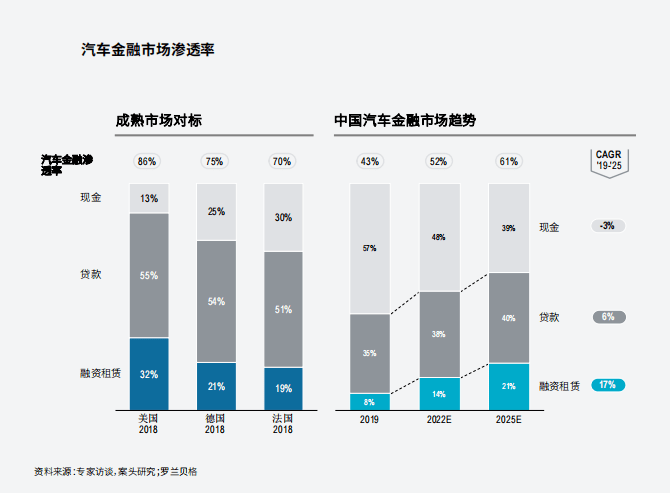 附近哪里有汽車抵押融資(抵押車融資什么意思)? (http://m.jtlskj.com/) 知識問答 第4張