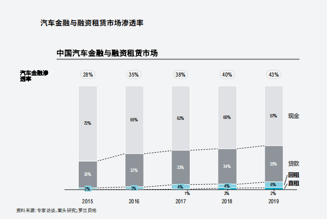 附近哪里有汽車抵押融資(抵押車融資什么意思)? (http://m.jtlskj.com/) 知識問答 第5張