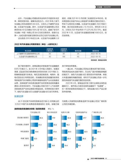 汽車抵押融資平臺(tái)哪個(gè)好(車輛抵押融資)? (http://m.jtlskj.com/) 知識問答 第9張