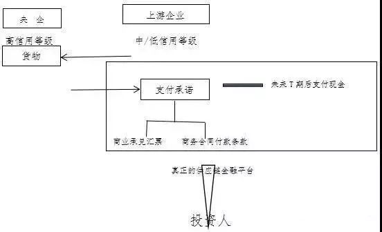 全額車抵押融資(房產(chǎn)全額抵押還能貸款嗎)? (http://m.jtlskj.com/) 知識(shí)問(wèn)答 第1張