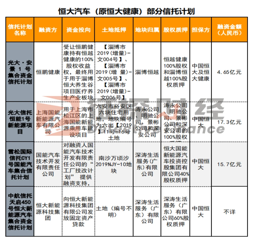 蘇州哪有車抵押融資(抵押蘇州融資車有哪些平臺(tái))? (http://m.jtlskj.com/) 知識(shí)問答 第3張