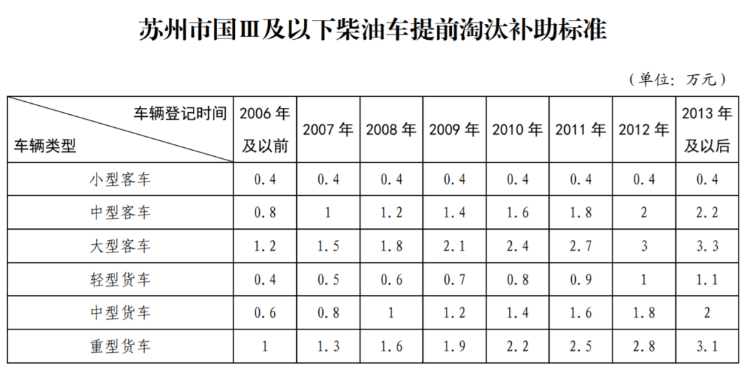 蘇州繼承車抵押融資(船舶融資與抵押)? (http://m.jtlskj.com/) 知識問答 第1張